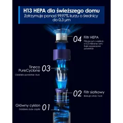ODKURZACZ PIONOWY BEZPRZEWODOWY TINECO PURE ONE STATION PET 4W1 ZE STACJĄ