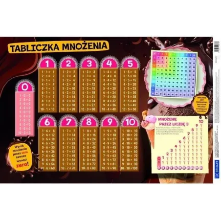 SŁODKA TABLICZKA MNOŻENIA PODKŁADKA NA BIURKO
