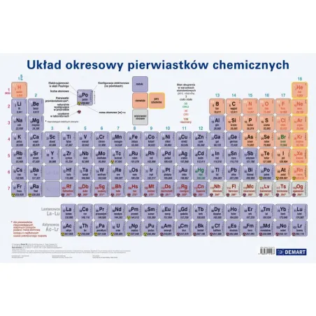 UKŁAD OKRESOWY PIERWIASTKÓW PODKŁADKA NA BIURKO - Demart