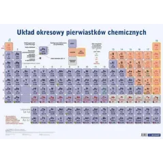 UKŁAD OKRESOWY PIERWIASTKÓW PLANSZA EDUKACYJNA - Demart