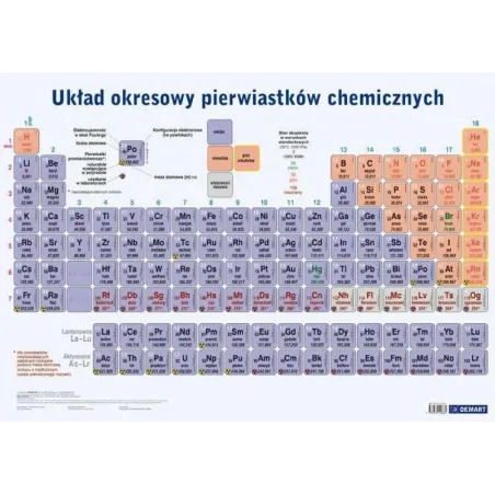 UKŁAD OKRESOWY PIERWIASTKÓW PLANSZA EDUKACYJNA - Demart