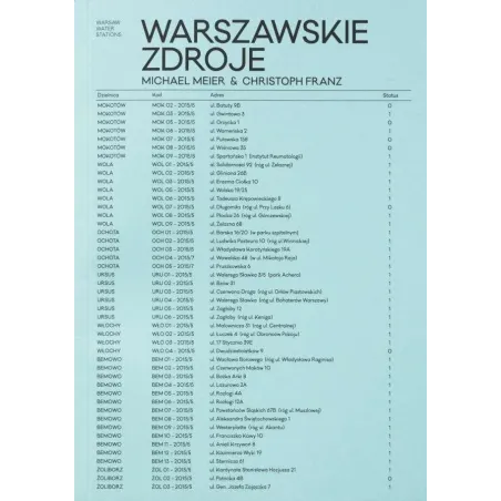 Martyna Obarska,Włodzimierz Karol Pessel,Agnieszka Sosnowska