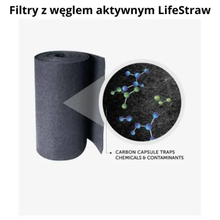 Filtr Węglowy Do Wody Carbon Capsule 2 Szt. Lifestraw