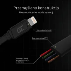 KABEL LIGHTNING PŁASKI 25 CM Z OBSŁUGĄ SZYBKIEGO ŁADOWANIA APPLE 2.4A GCMATTE