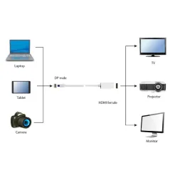 Adapter Mini Displayport - Displayport Gembird