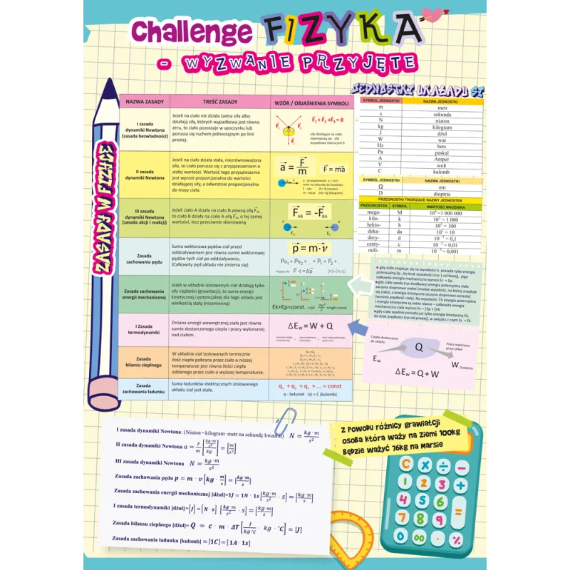 DWUSTRONNA PLANSZA EDUKACYJNA FIZYKA A4