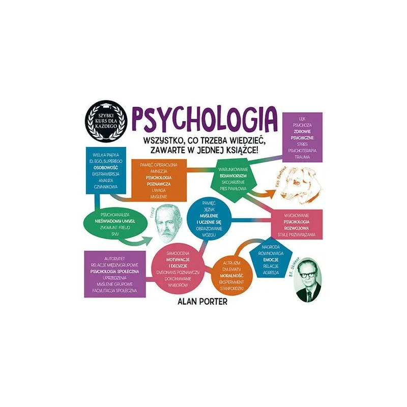 PSYCHOLOGIA. SZYBKI KURS DLA KAŻDEGO
