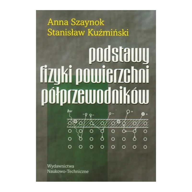 Szaynok Anna