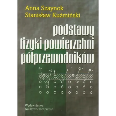 Szaynok Anna