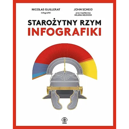 Starożytny Rzym. Infografiki