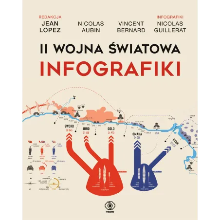Ii Wojna Światowa. Infografiki Ii Wojna Światowa. Infografiki