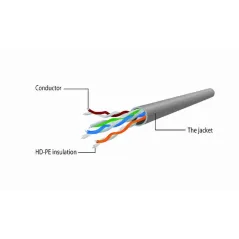 GEMBIRD ADAPTER RJ45-DC POE 0.15M