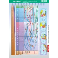 ŚCIĄGAWKA GEOGRAFIA DZIEJE ZIEMI TABELA STRATEGRAFICZNA - Demart