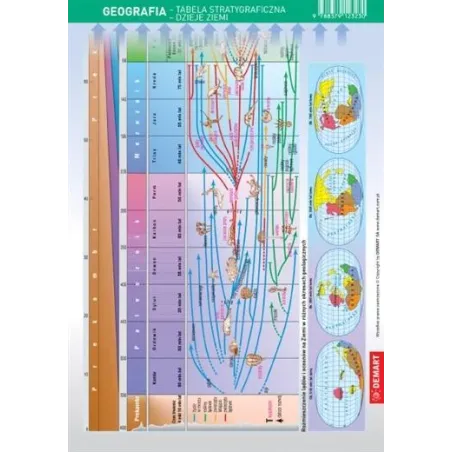 ŚCIĄGAWKA GEOGRAFIA DZIEJE ZIEMI TABELA STRATEGRAFICZNA - Demart