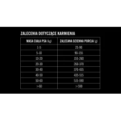 JOHN DOG KARMA SUCHA PREMIUM LIGHT JAGNIĘCINA 12KG – BEZZBOŻOWA DLA PSÓW DOROSŁYCH I SENIORÓW