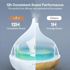 DYFUZOR ZAPACHOWY SUNVALLEY ANJOU AJ-AD012 500ML BIAŁY ULTRADŹWIĘKOWY LED