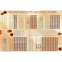 TABLICZKA MNOŻENIA. PODKŁADKA NA BIURKO