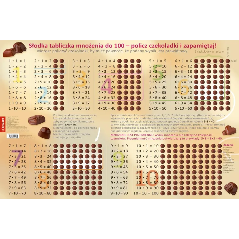 TABLICZKA MNOŻENIA. PODKŁADKA NA BIURKO