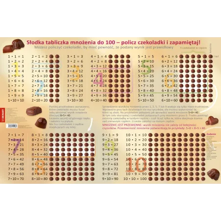 Tabliczka Mnożenia. Podkładka Na Biurko