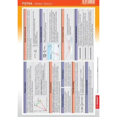 FIZYKA - PRAWA I REGUŁY. ŚCIĄGAWKA