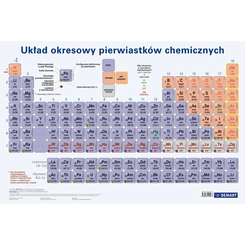UKŁAD OKRESOWY PIERWIASTKÓW CHEMICZNYCH. PODKŁADKA NA BIURKO
