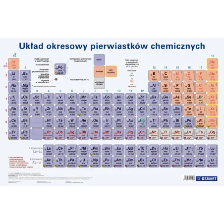 Układ Okresowy Pierwiastków Chemicznych. Podkładka Na Biurko