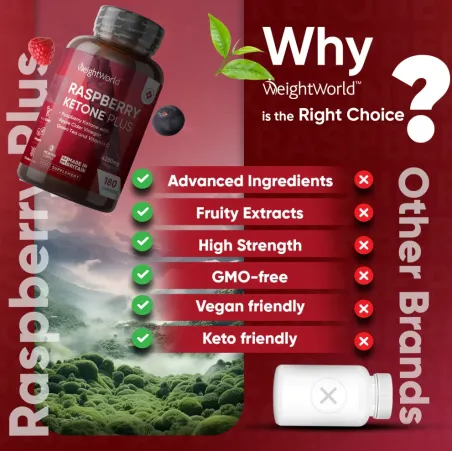 Raspberry Ketone Plus Kapsułki Wegańskie Dieta Ketogeniczna 180 Szt Weightworld