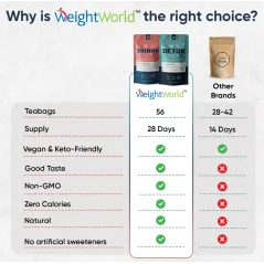 DETOKS I OCZYSZCZENIE ZESTAW HERBAT WEIGHTWORLD SKINNY TEA + DETOX TEA 56 TOREBEK