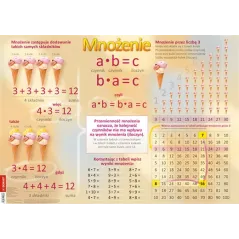 TABLICZKA MNOŻENIA W ZAKRESIE 100 DWUSTRONNA PLANSZA EDUKACYJNA 