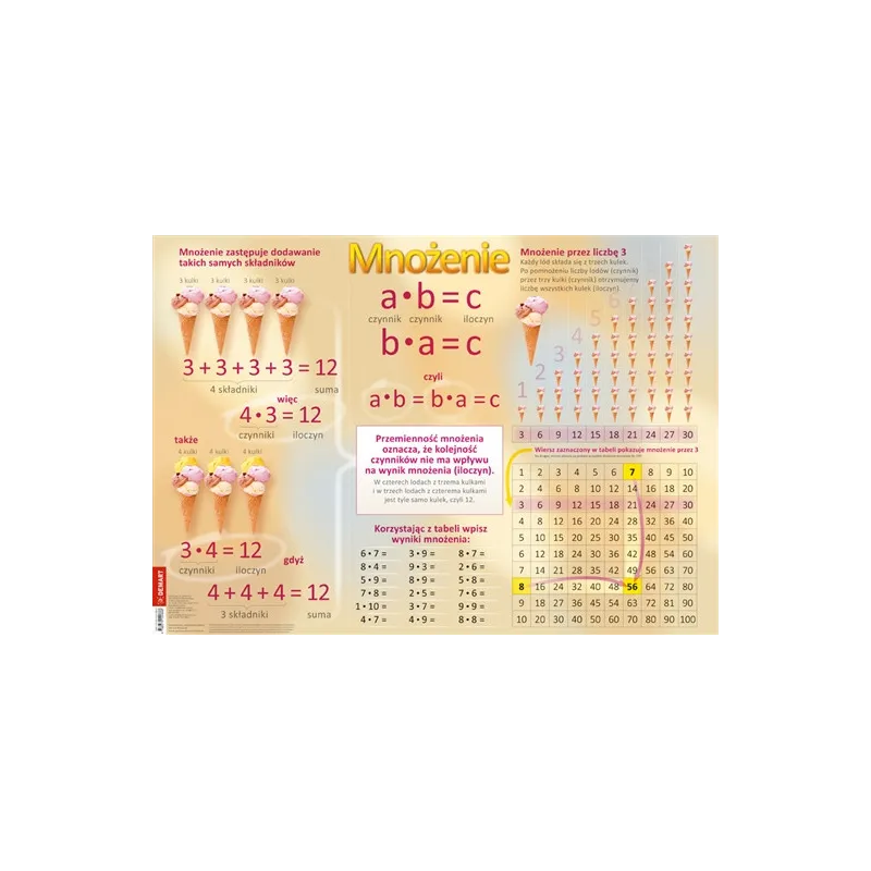 TABLICZKA MNOŻENIA W ZAKRESIE 100 DWUSTRONNA PLANSZA EDUKACYJNA 