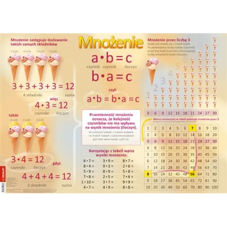 Mnożenie W Zakresie 100 Plansza Edukacyjna
