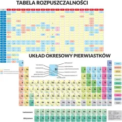 UKŁAD OKRESOWY PIERWIASTKÓW + TABELA ROZPUSZCZALNOŚCI ZWIĄZKÓW DWUSTRONNA PODKŁADKA EDUKACYJNA