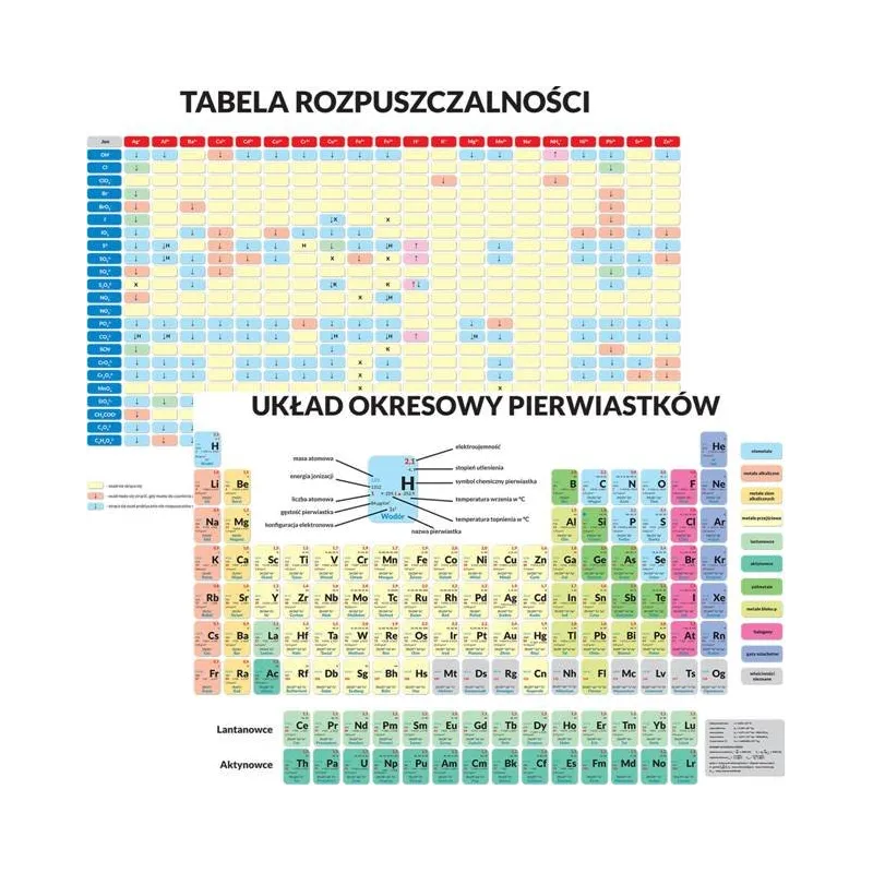 UKŁAD OKRESOWY PIERWIASTKÓW + TABELA ROZPUSZCZALNOŚCI ZWIĄZKÓW DWUSTRONNA PODKŁADKA EDUKACYJNA