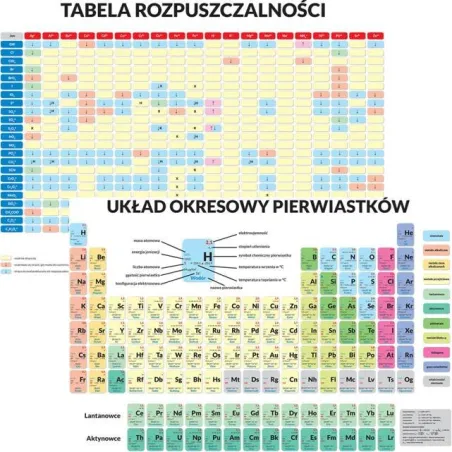 Układ Okresowy Pierwiastków + Tabela Rozpuszczalności Związków Dwustronna Podkładka Edukacyjna