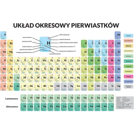 Układ Okresowy Pierwiastków + Tabela Rozpuszczalności Związków Dwustronna Podkładka Edukacyjna