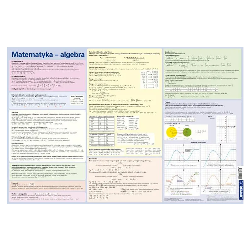 WZORY MATEMATYCZNE ALGEBRA. PODKŁADKA NA BIURKO