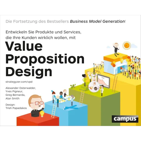 VALUE PROPOSITION DESIGN